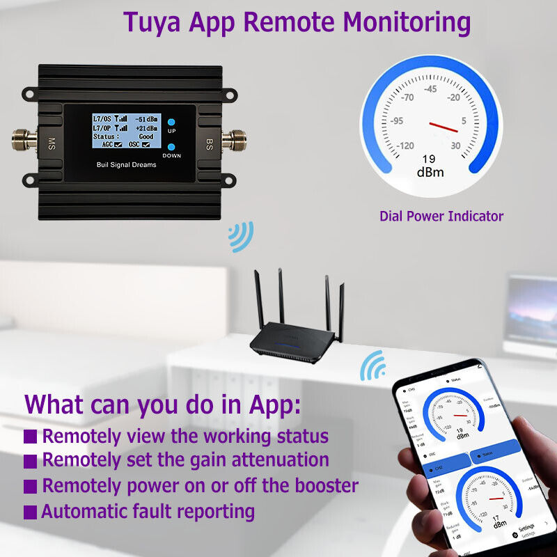 Cell Phone Signal Repeater for - огляд і ціна Smart Home Monitoring