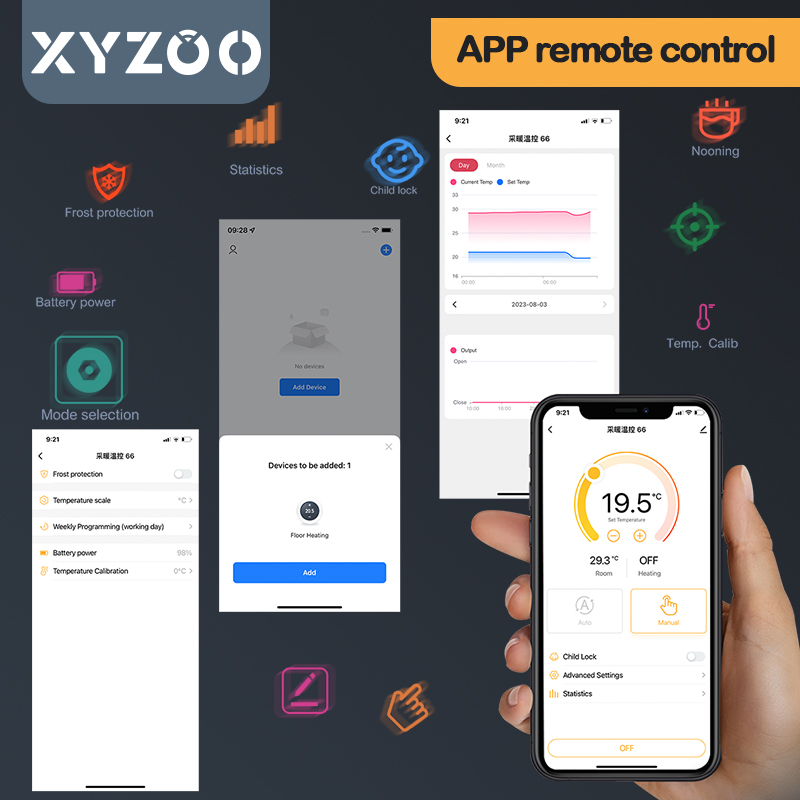 WiFi Tuya Wireless Thermostat  - огляд і ціна Smart Home Package