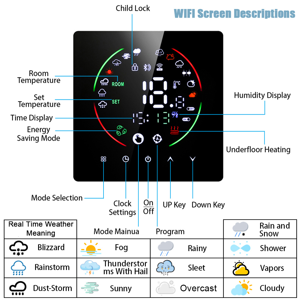 Tuya WiFi Smart Thermostat Ele - огляд і ціна Smart Home Package