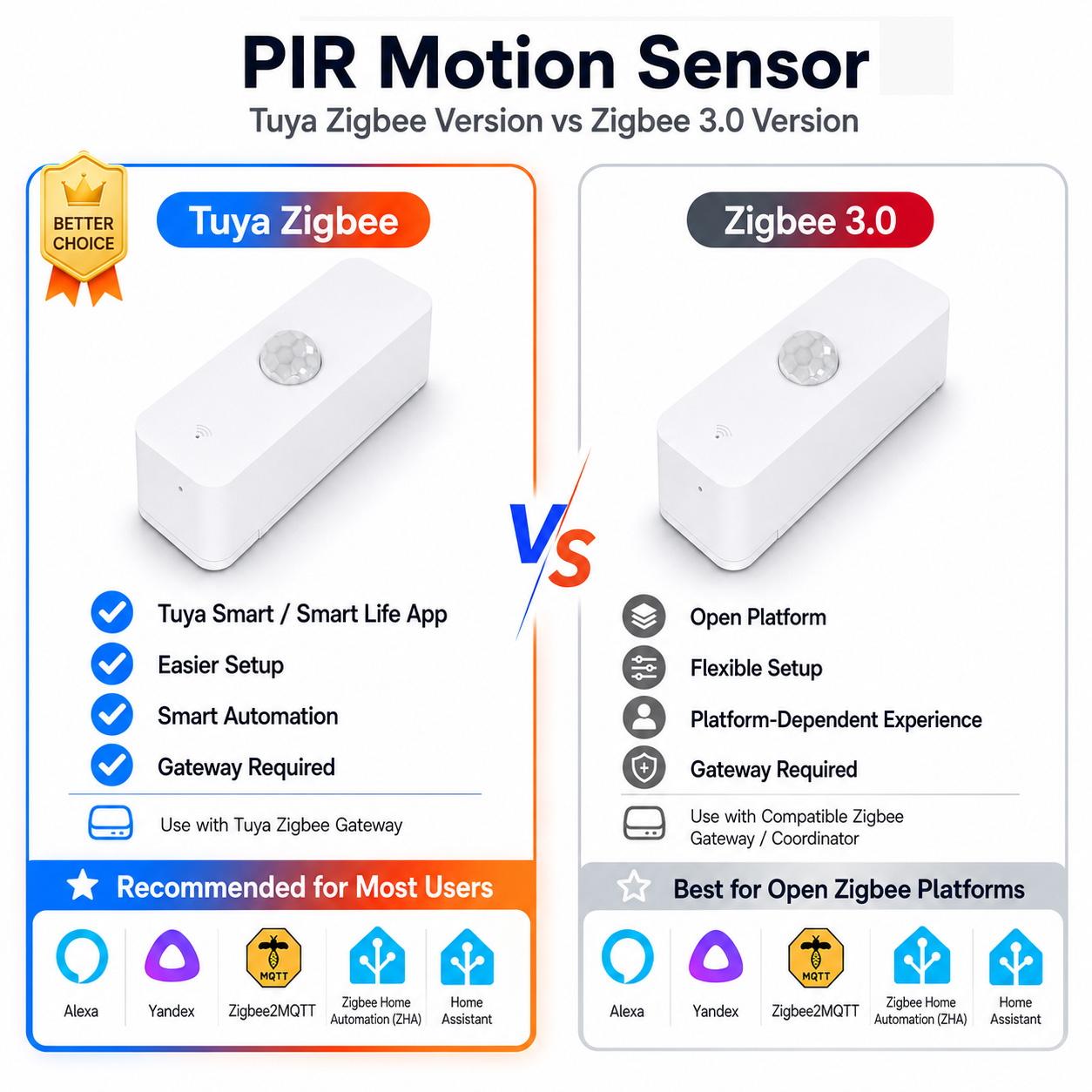 Zigbee PIR Motion Sensor For S - огляд і ціна Smart Home Tablet