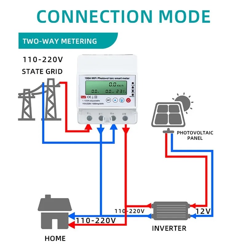 4P 1-100A WiFi Photovoltaic Sm - огляд і ціна Smart Home Monitoring