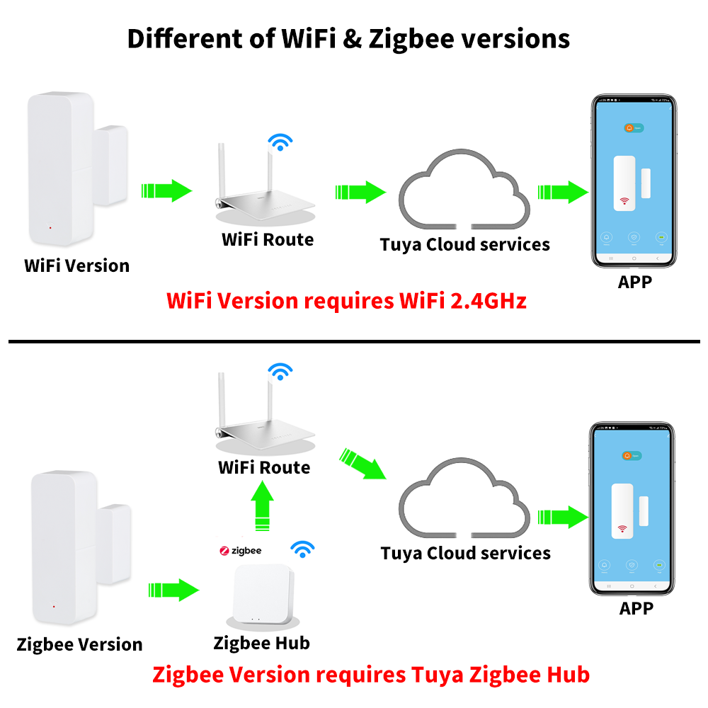 Tuya WiFi Zigbee Door Window S - огляд і ціна Smart Home Tablet