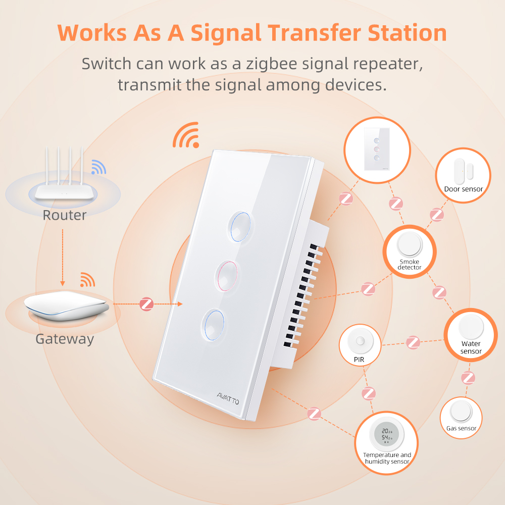 AVATTO 1/2/3/4 Gang ZigBee Sma - огляд і ціна Smart Home Switch
