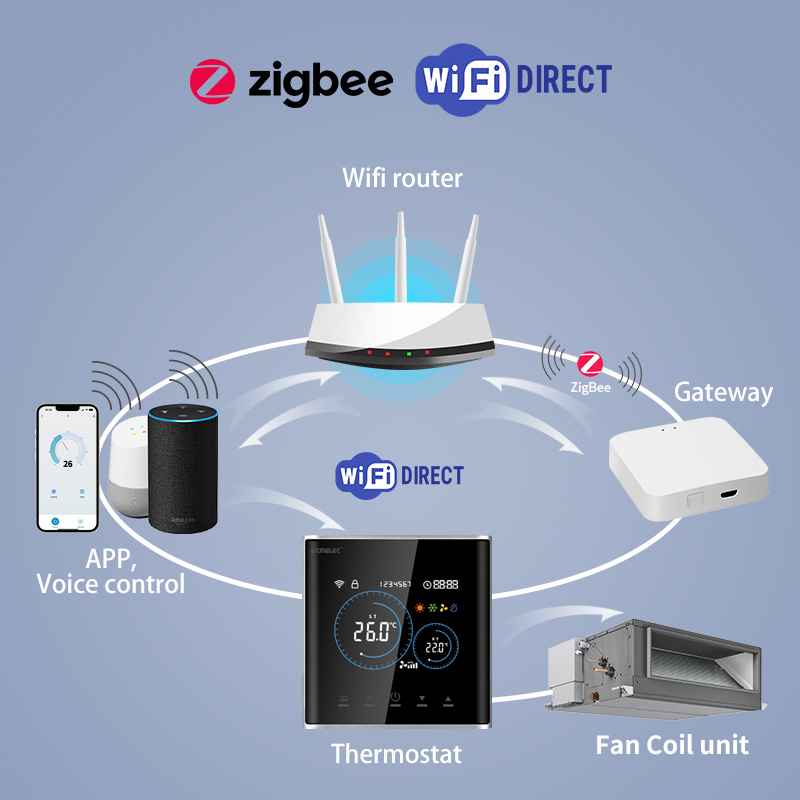 Smart Fan Coil Thermostat HVAC - огляд і ціна Smart Home Package